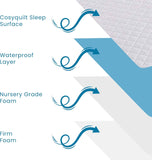 Waterproof, Breathable & Hypoallergenic | Anti-Allergy Baby Mattress | Removable Washable Zipped Cover | 140 x 70cm