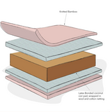 breathable cot mattress with wool layer